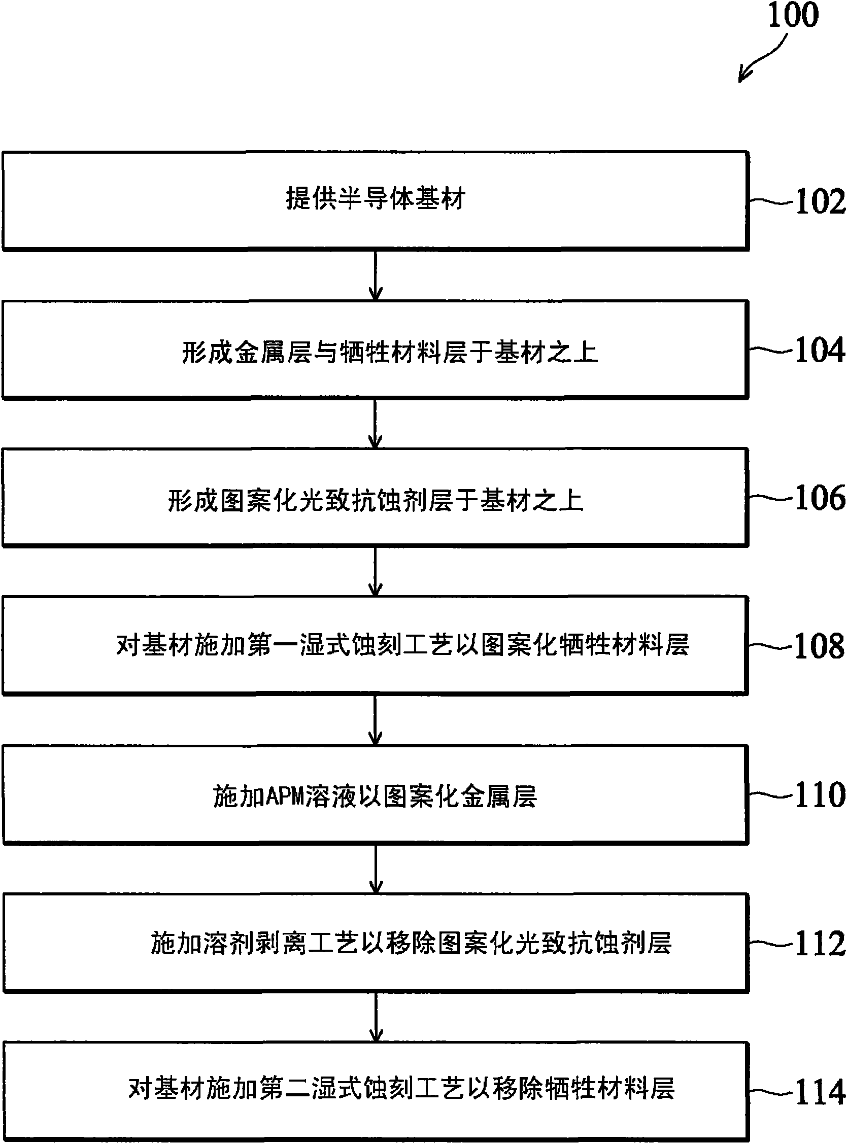 A method for making a semiconductor device