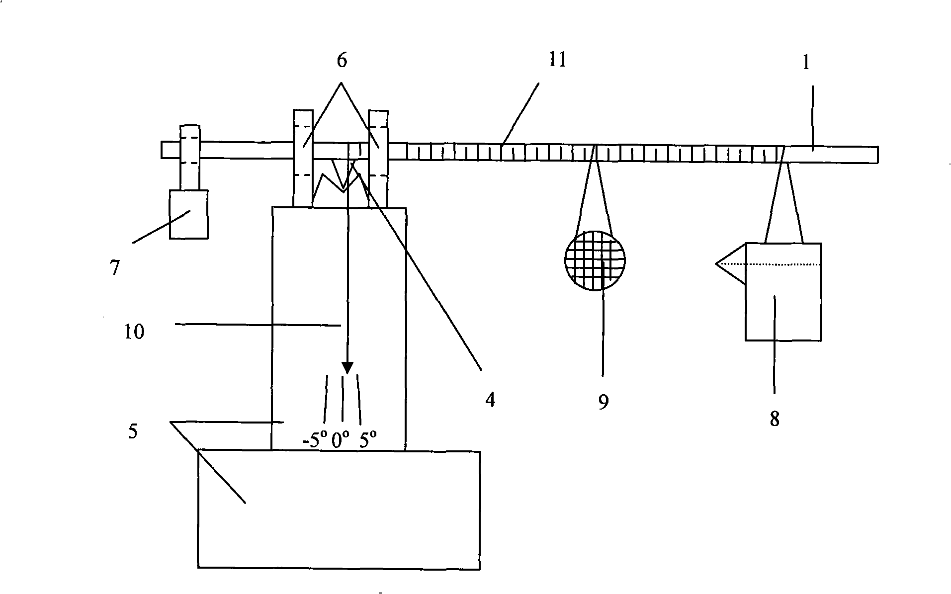 Non-linear scale gravimeter