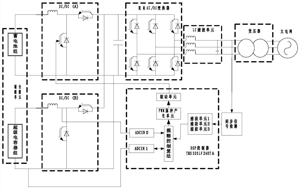 Hybrid energy storage system based on fuzzy algorithm and DSP (Digital Signal Processor) and power smoothing method