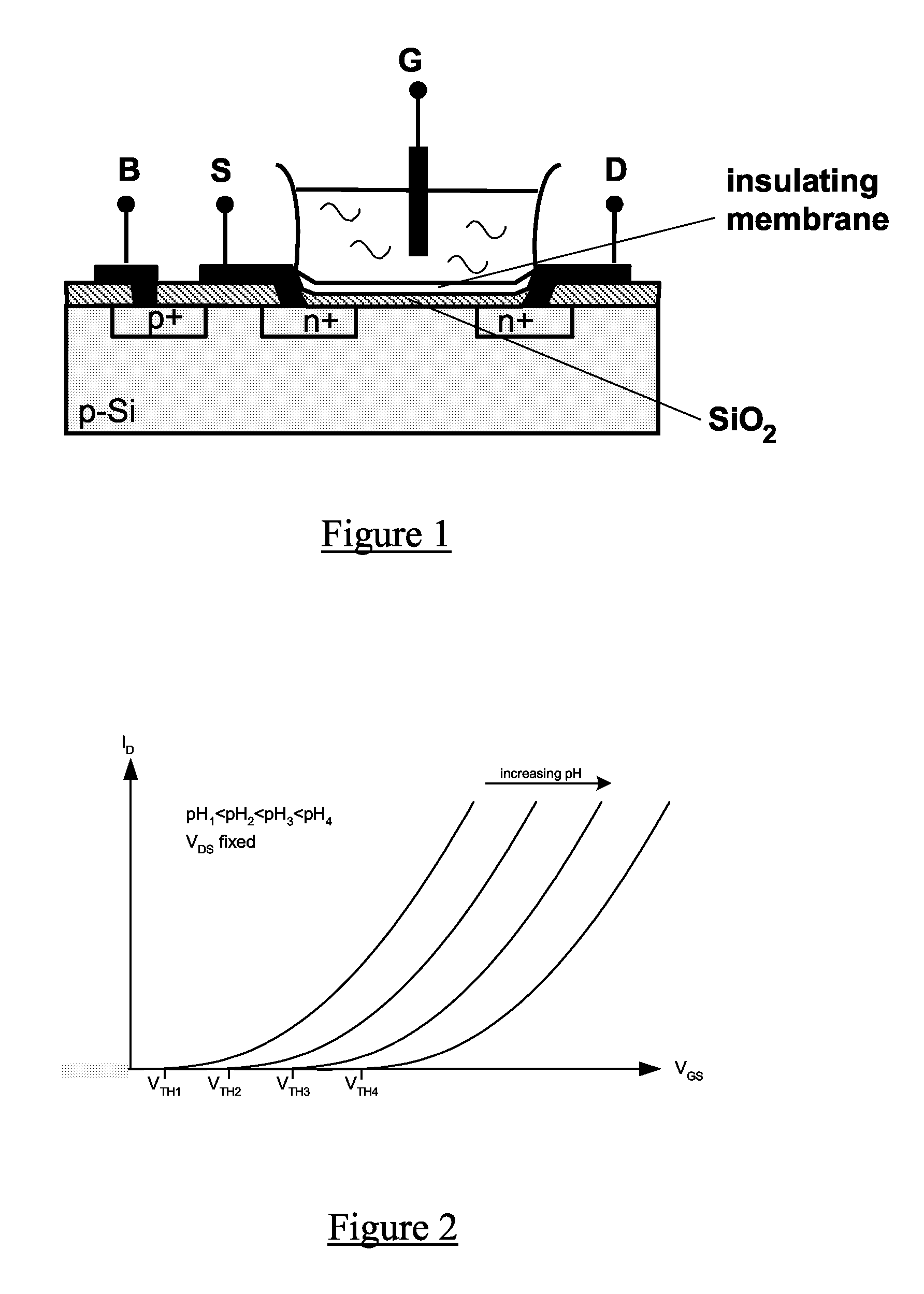 Signal processing circuit comprising ion sensitive field effect transistor and method of monitoring a property of a fluid