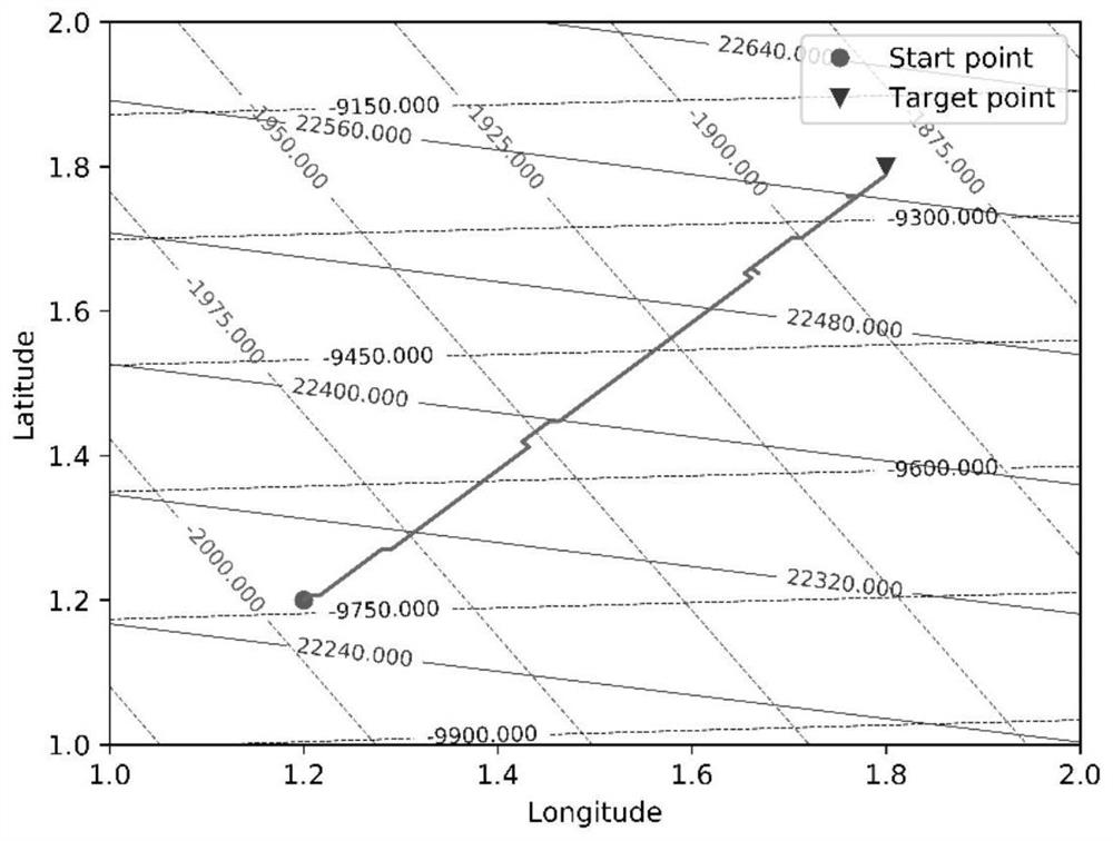 Underwater vehicle bionic geomagnetic navigation method based on deep reinforcement learning