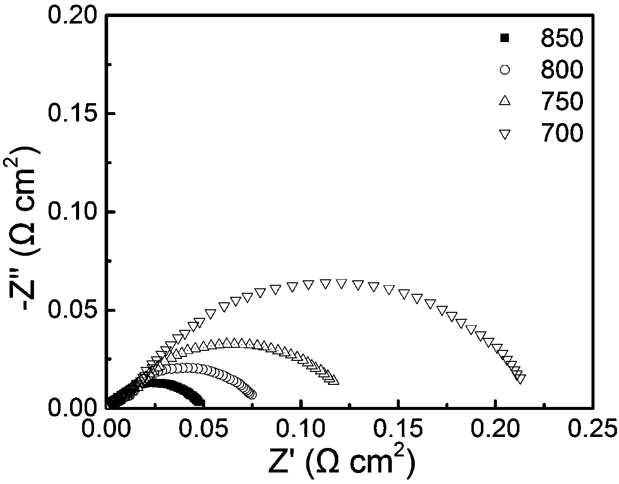 Preparation method of barrier layer yttrium oxide-doped bismuth oxide of solid oxide fuel cell