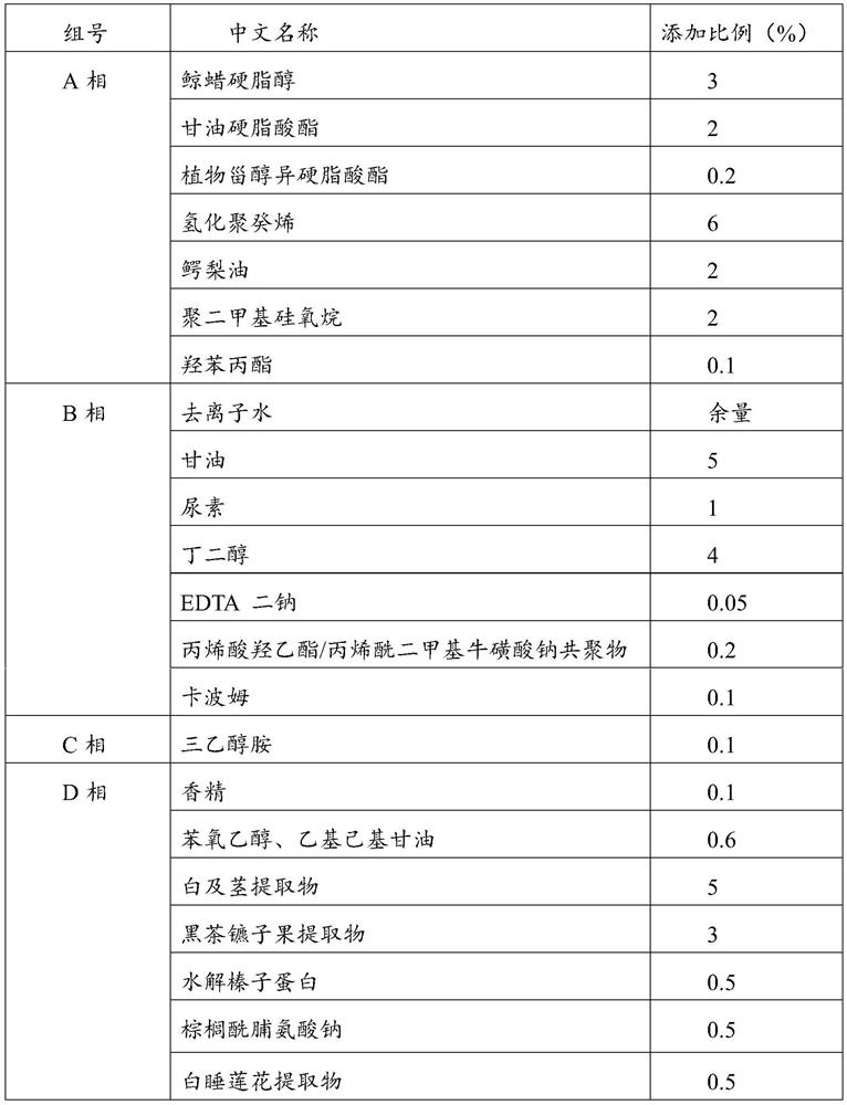 A kind of anti-chapping skin care product and its preparation