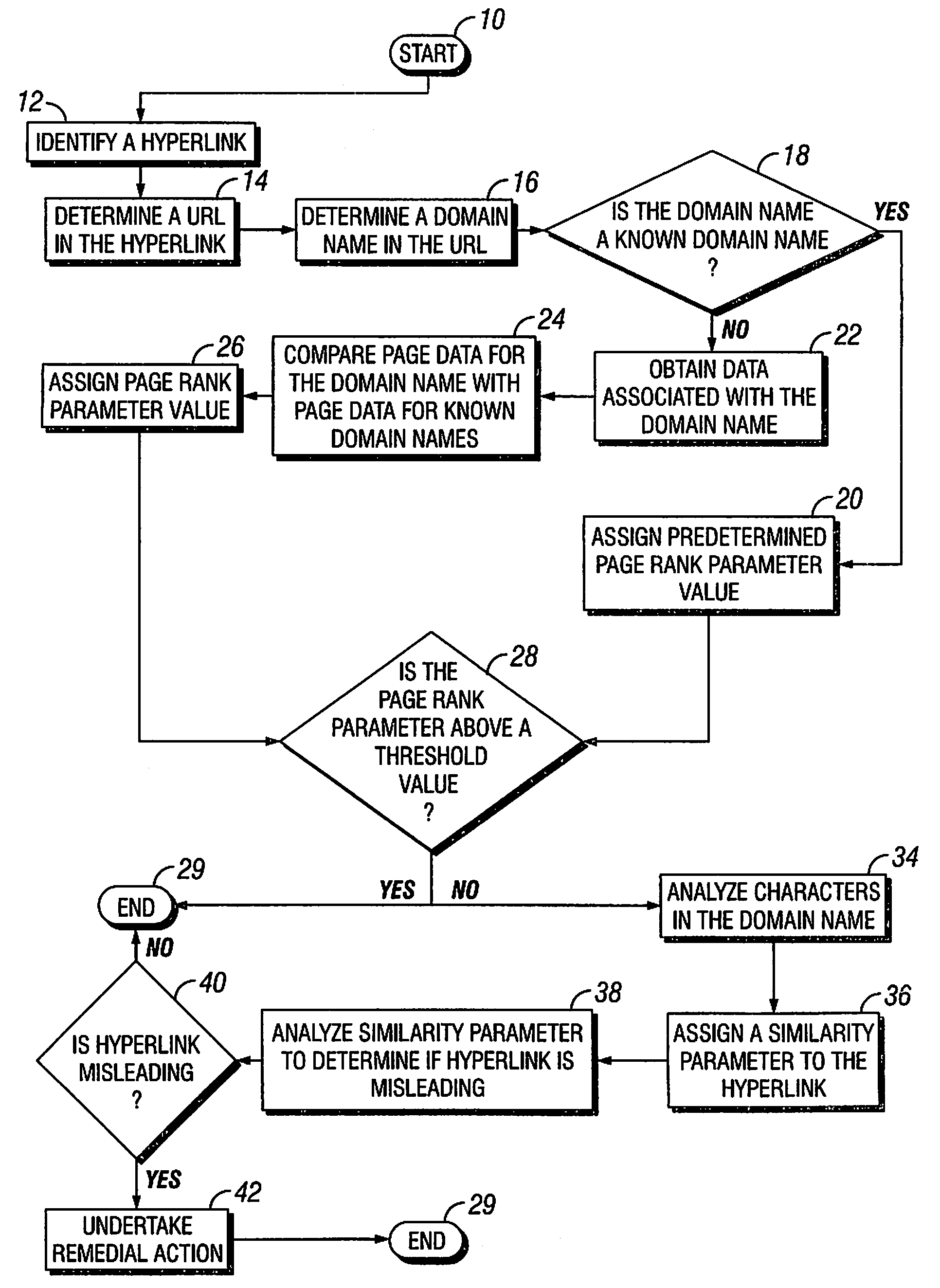 Method for Detecting and Remediating Misleading Hyperlinks