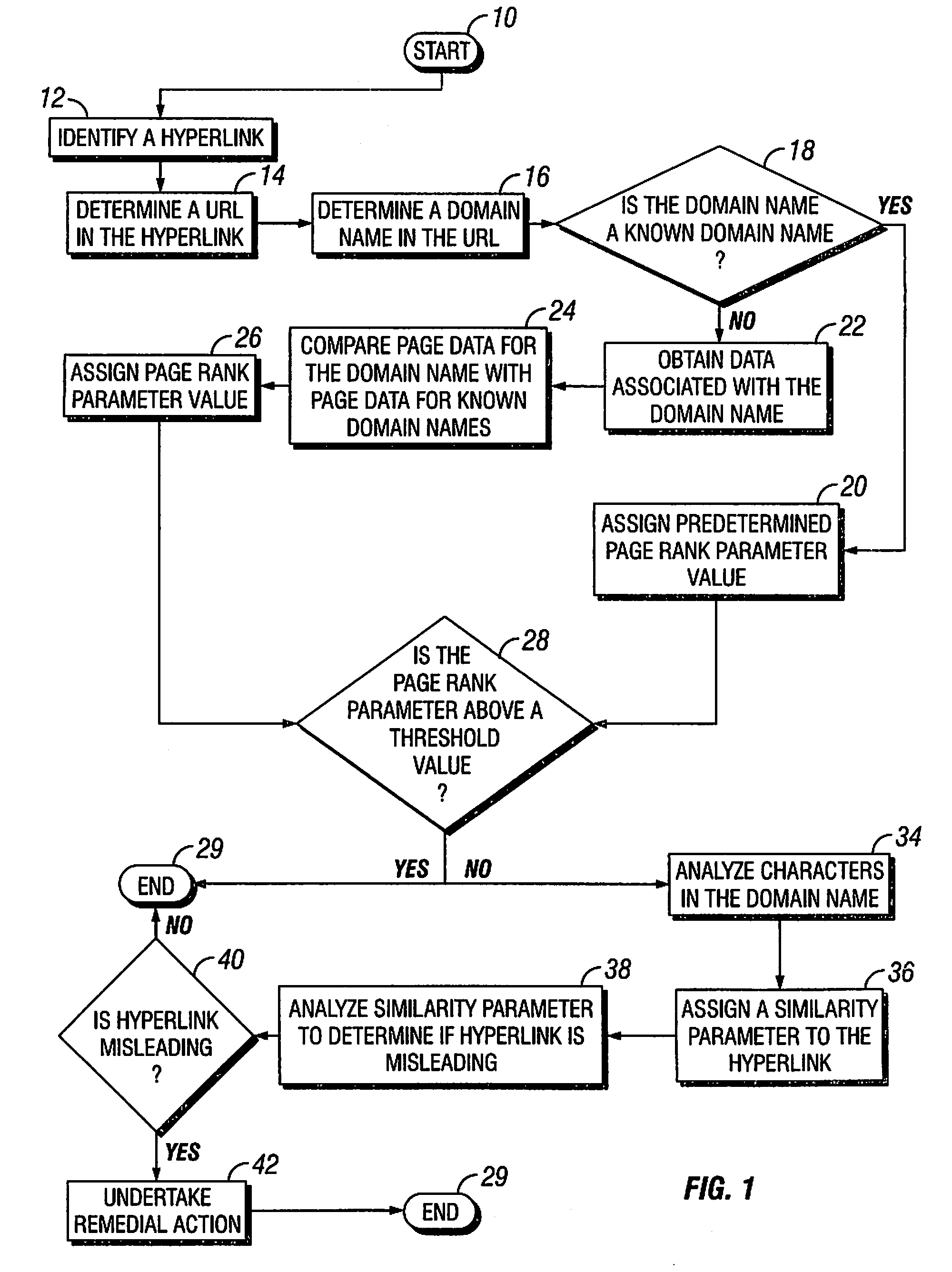 Method for Detecting and Remediating Misleading Hyperlinks
