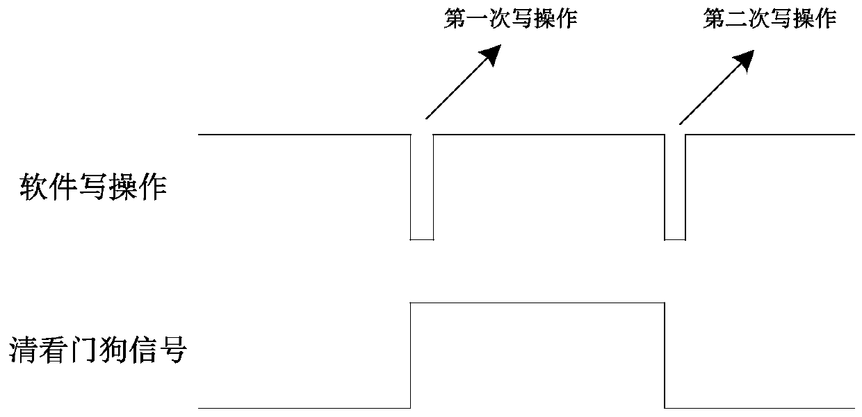 Embedded satellite-borne computer watchdog circuit and working method thereof