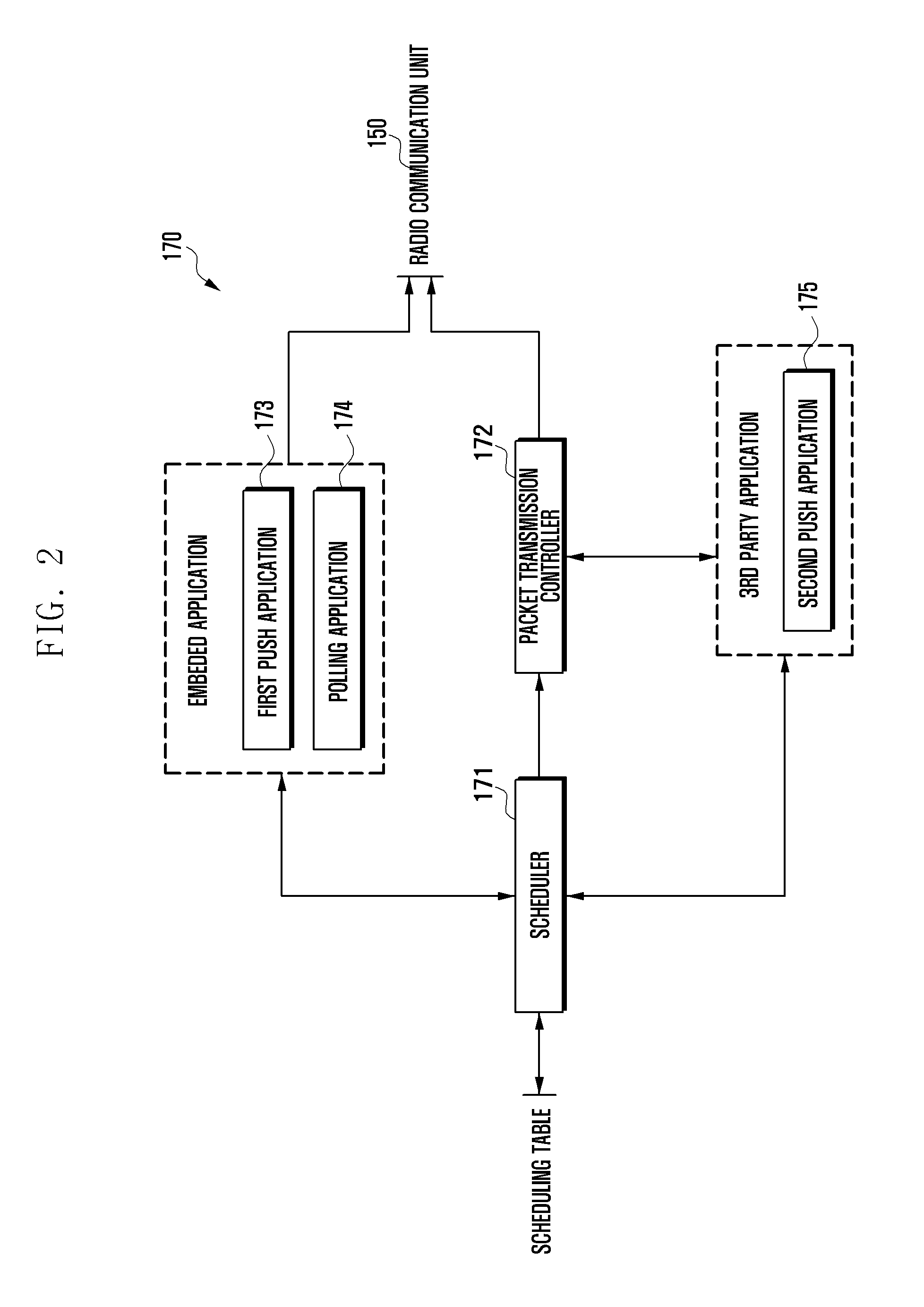 Packet transmission method and apparatus of mobile terminal