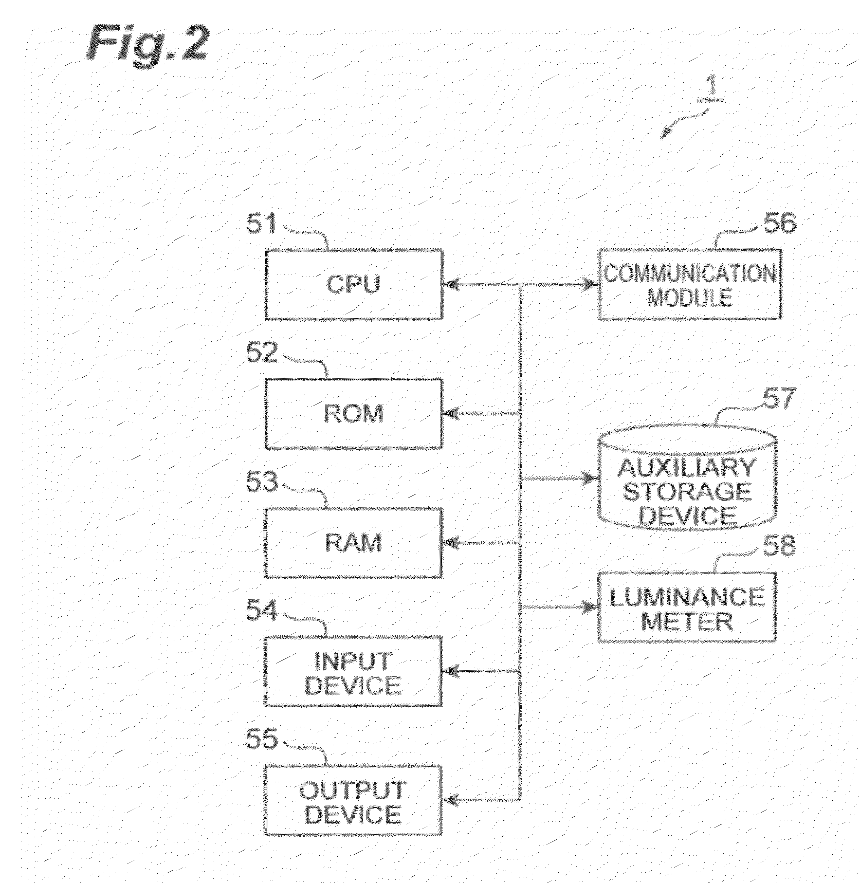 Apparatus for evaluating optical properties of three-dimensional display, and method for evaluating optical properties of three-dimensional display