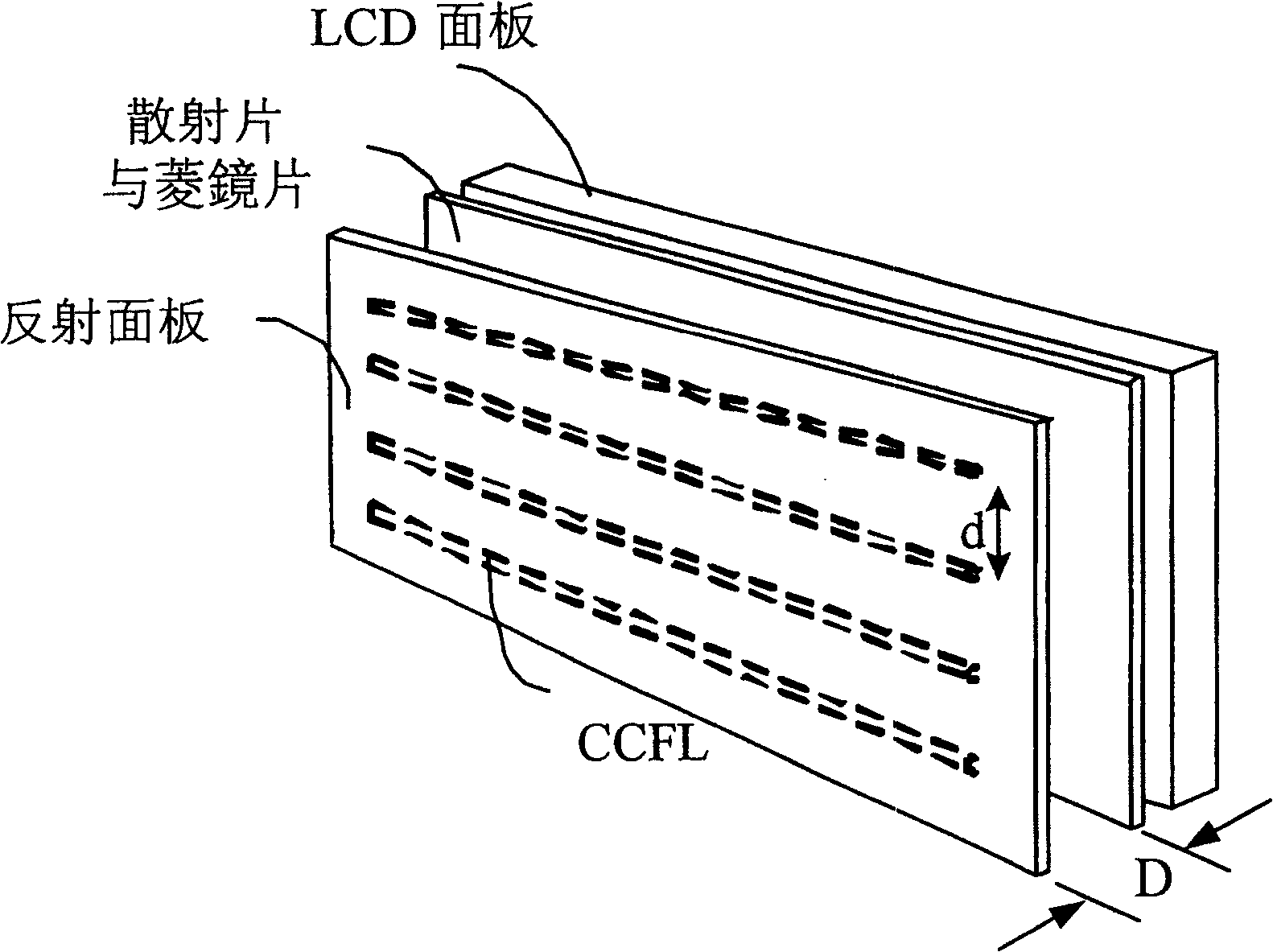 High-homogenized ultra-thin LCD backlight device