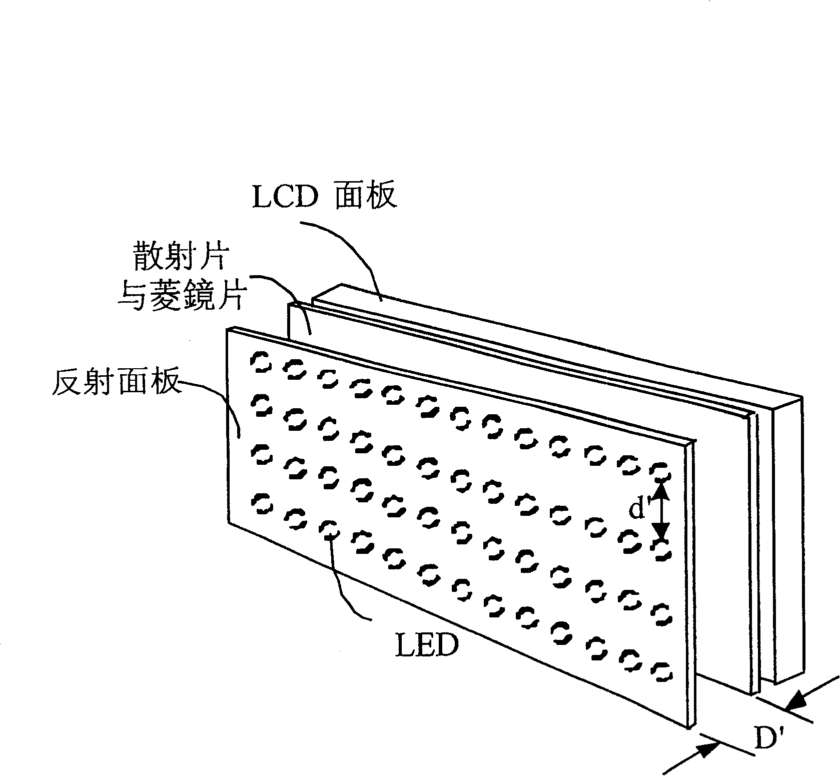 High-homogenized ultra-thin LCD backlight device