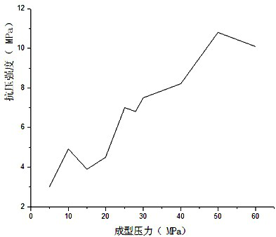 Unburned brick made from waste mud and preparation method thereof