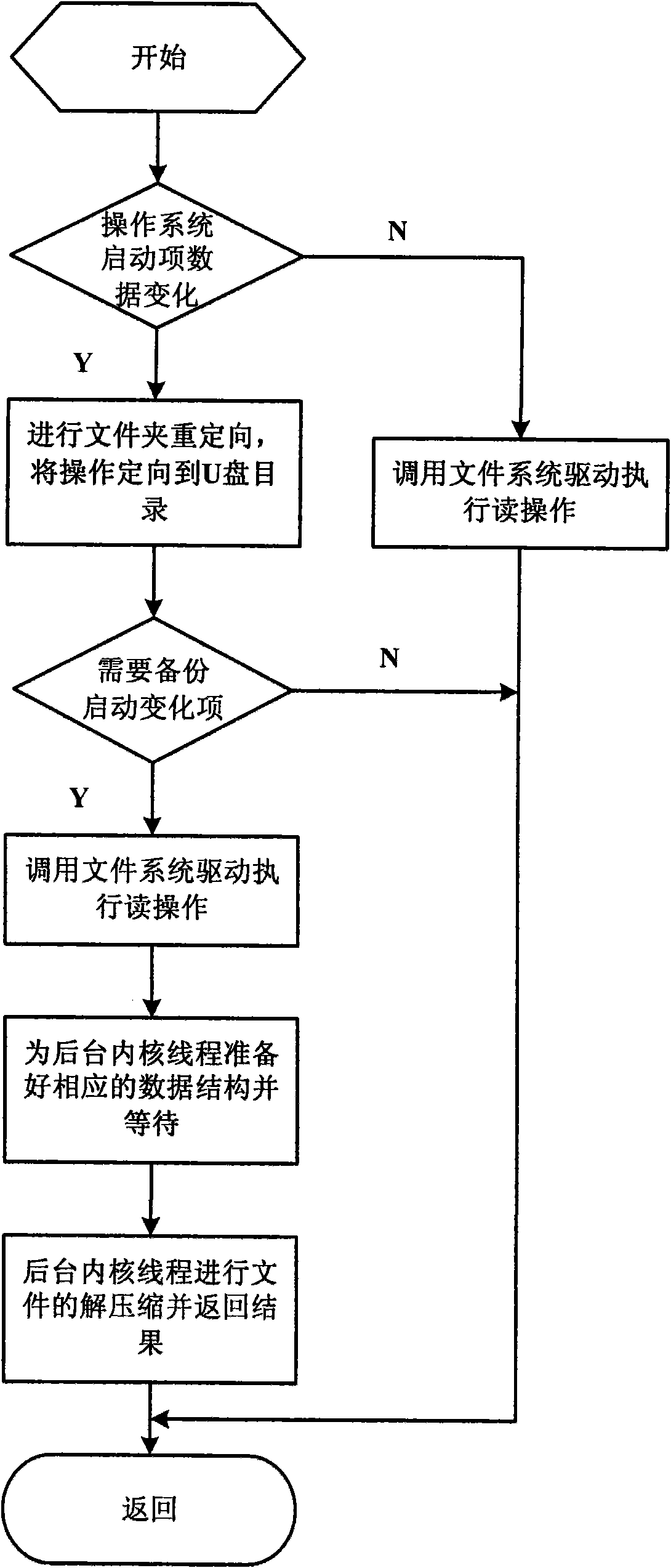 Method for monitoring and recovering by using external computer