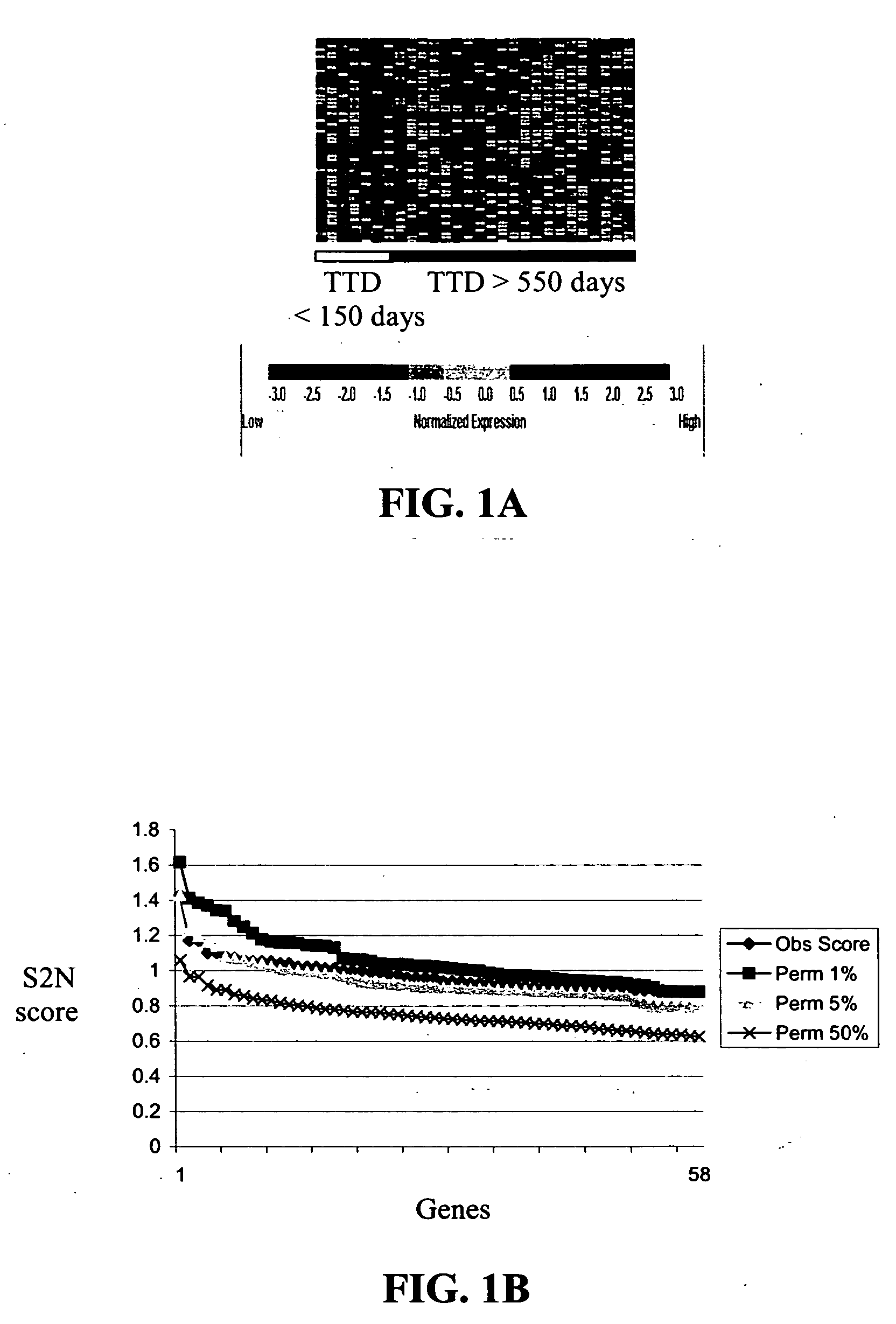 Methods for prognosis and treatment of solid tumors