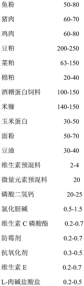 Special feed for high-density culture of carps and culture method thereof