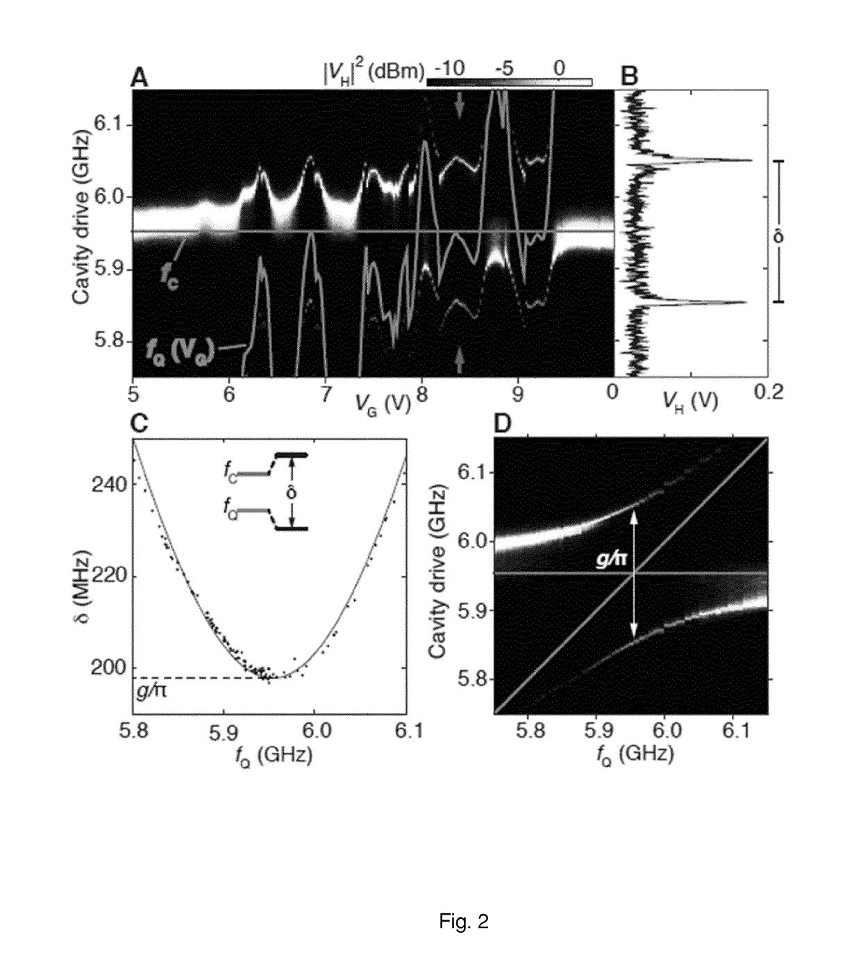 Semiconductor Josephson Junction and a Transmon Qubit Related Thereto