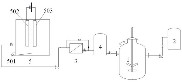 Method for preparing iron-chromium redox battery electrolyte