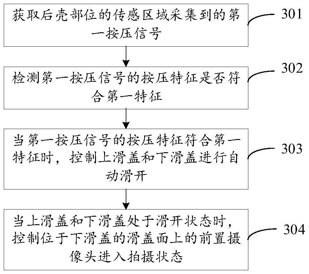 Quick shooting method, device and readable storage medium