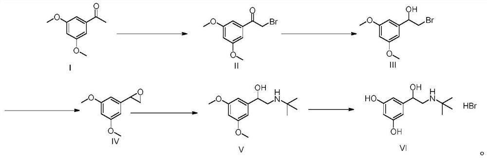 Synthesis method of terbutaline and application of terbutaline in preparation of terbutaline sulfate
