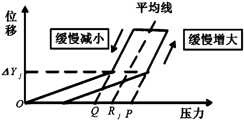 A Calculation Method for Displacement Adjustment of Ship Shafting Bearings