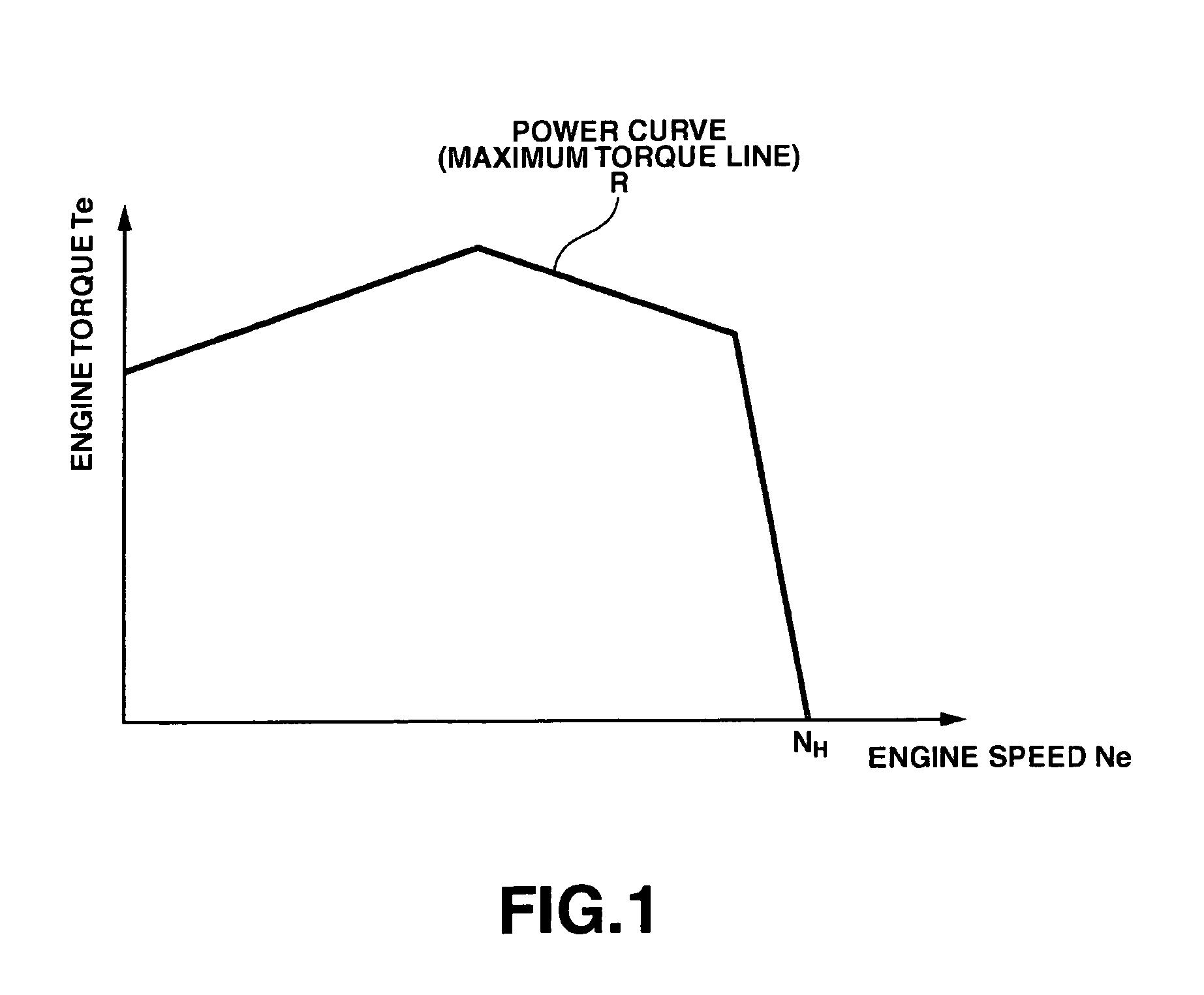 Engine control device of work vehicle