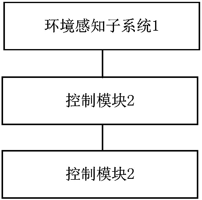 High-performance driving assistance system