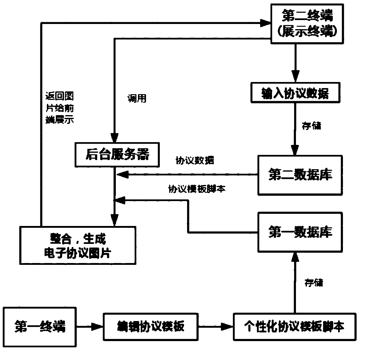 Personalized electronic protocol generation method and system