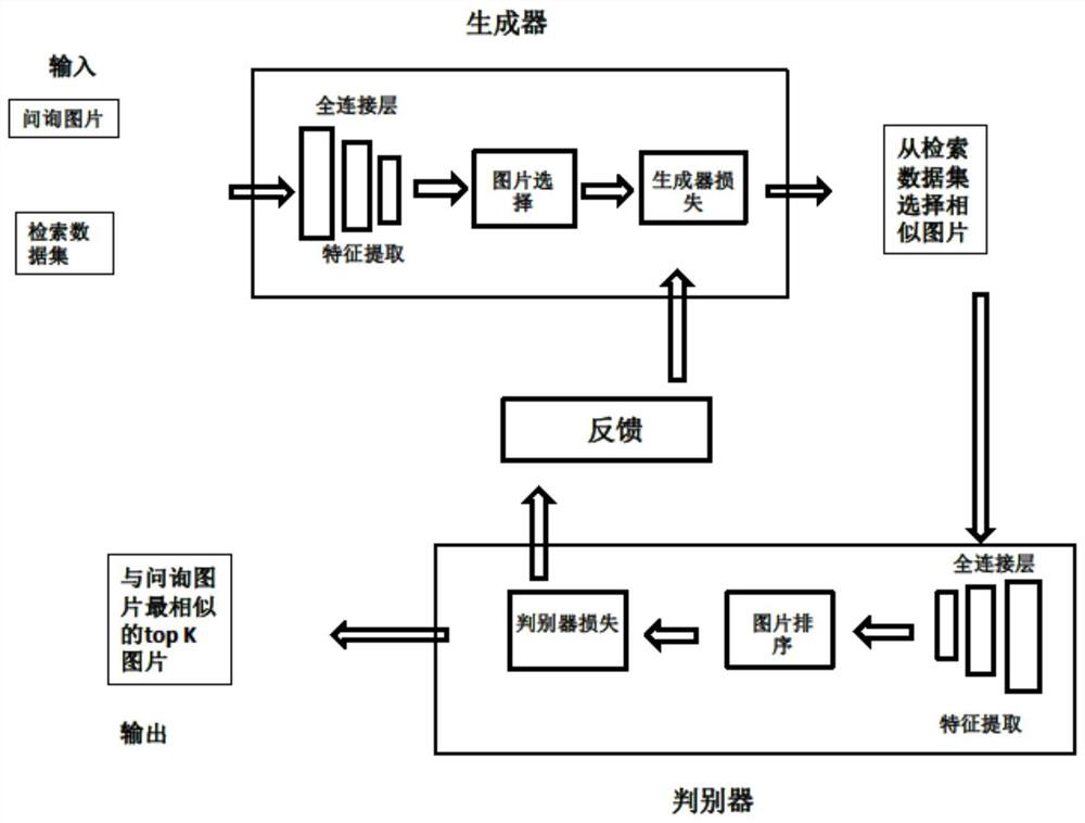 A Content-Based Image Retrieval Method with Unsupervised Adversarial Training