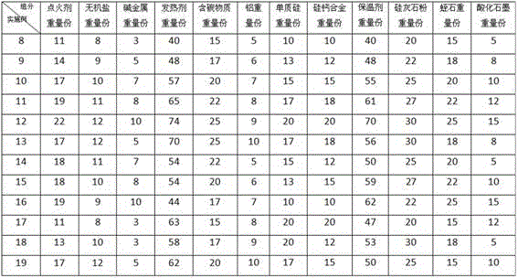 Heating agent for die casting