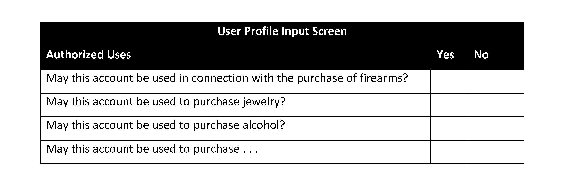 User profile parameters for financial accounts