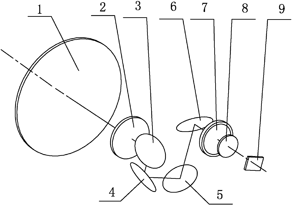 Spatial optical axis offset system for refrigeration type infrared thermal imaging lens