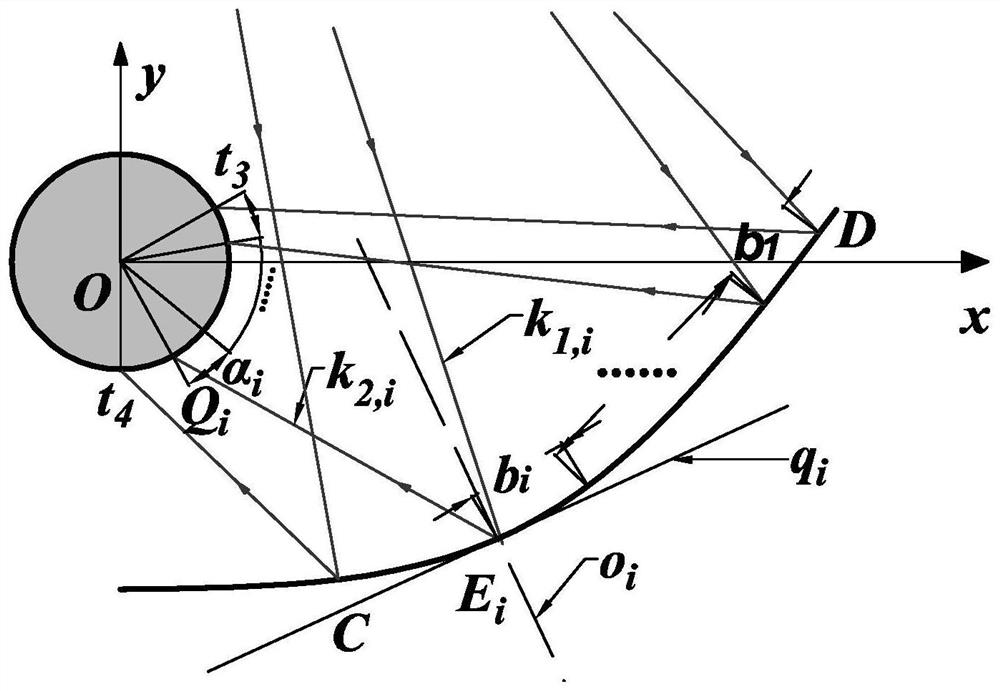 An Airfoil Linear Fresnel Focusing System