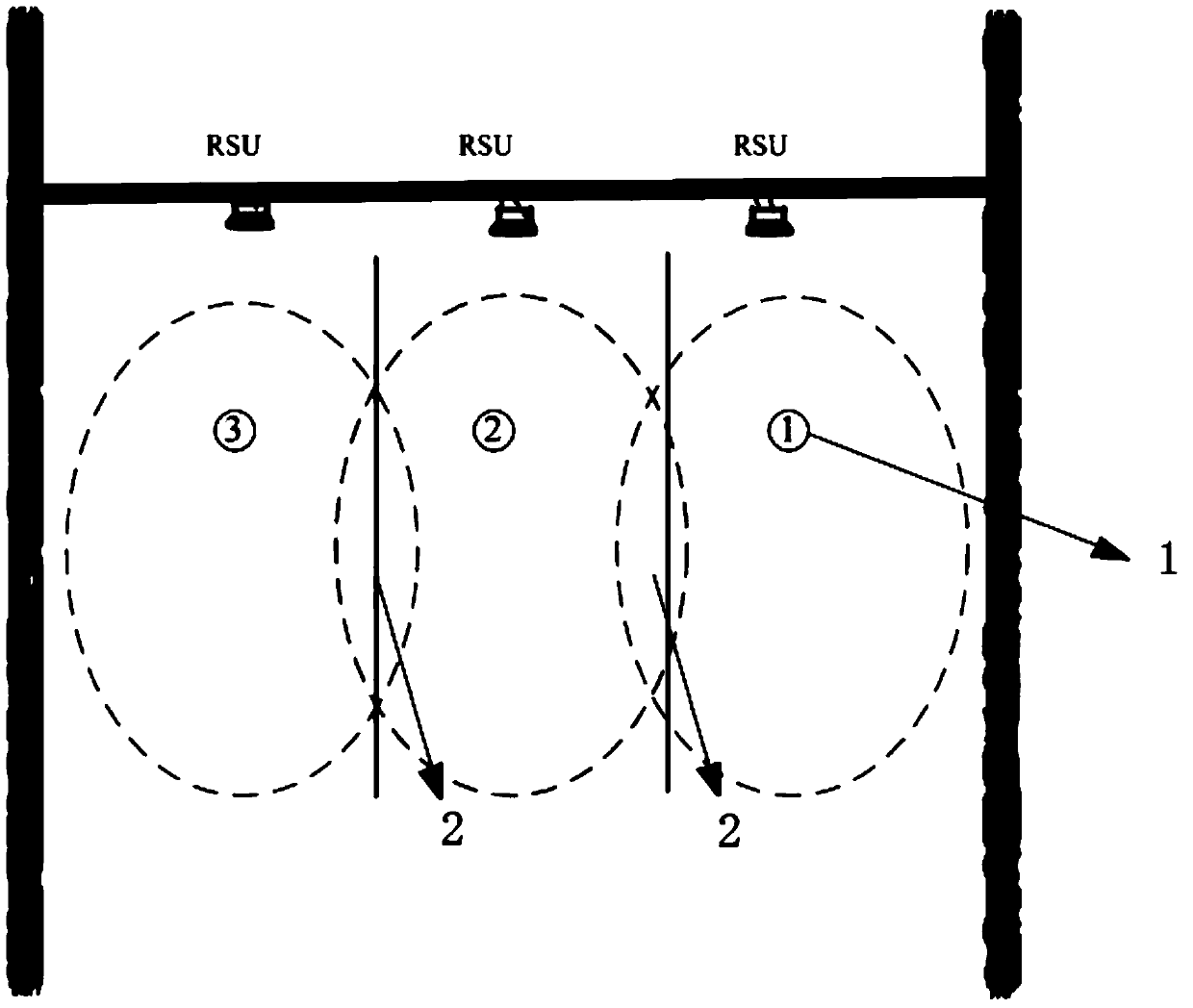 Trading method to eliminate interference from adjacent roads, roadside units and multi-lane systems in the same direction