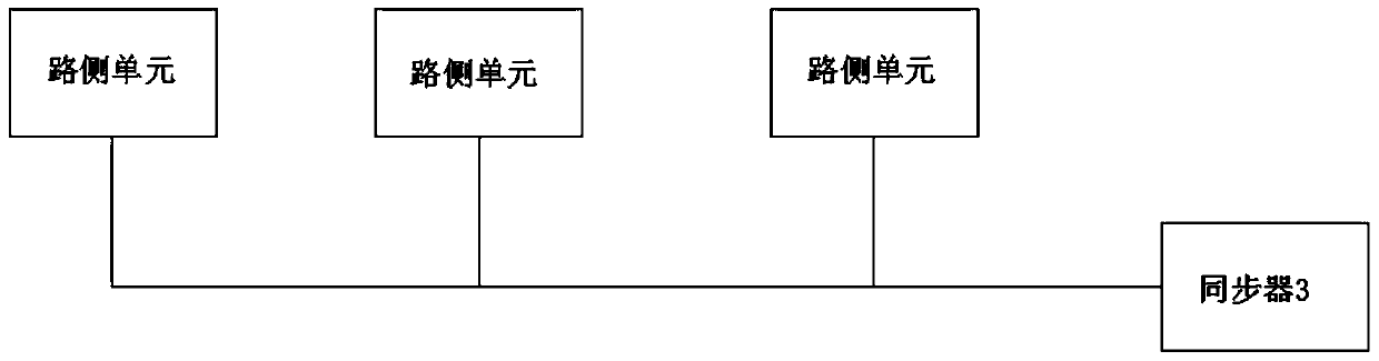 Trading method to eliminate interference from adjacent roads, roadside units and multi-lane systems in the same direction