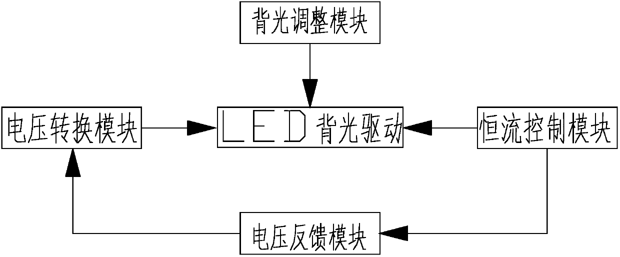 Constant current driving device of light-emitting diode (LED) backlight module