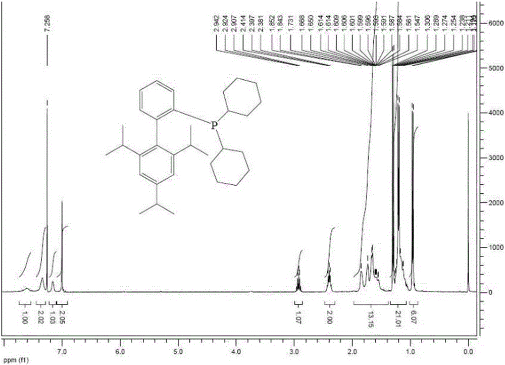 Method for preparing 2-dicyclohexylphosphine-2,4,6-di-iso-propylbiphenyl