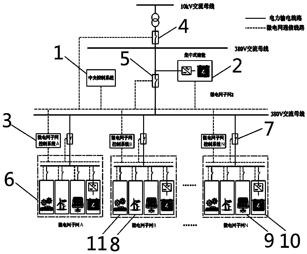 A Hierarchical Energy Storage Microgrid Containing Multiple Energy Storage Units