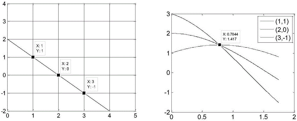 Ground static object classification method based on Hough transform