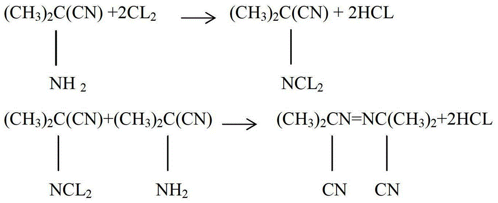 Preparation method of azodiisobutyronitrile