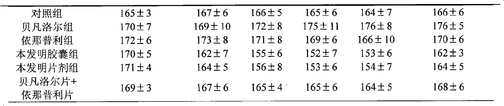 Oral sustained release hypotensive composition