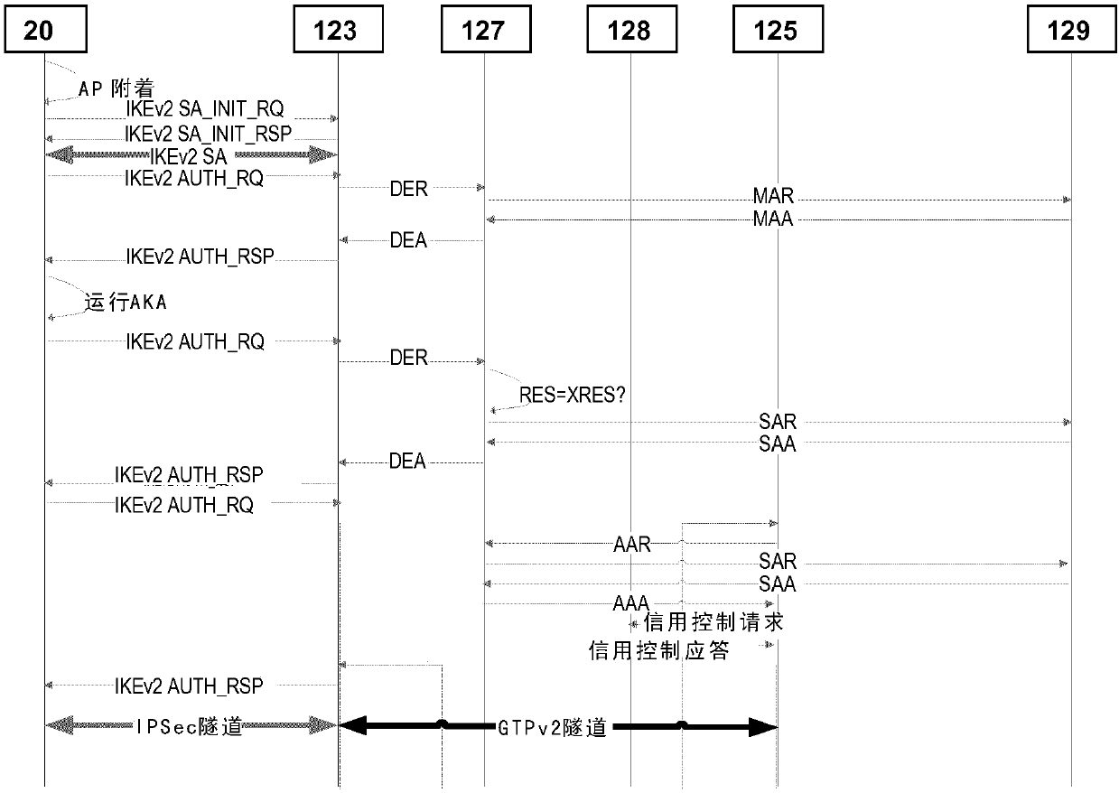 Method for discovering handover capabilities of a mobile communication network, system for discovering handover capabilities of a mobile communication network, user equipment, program and computer program product