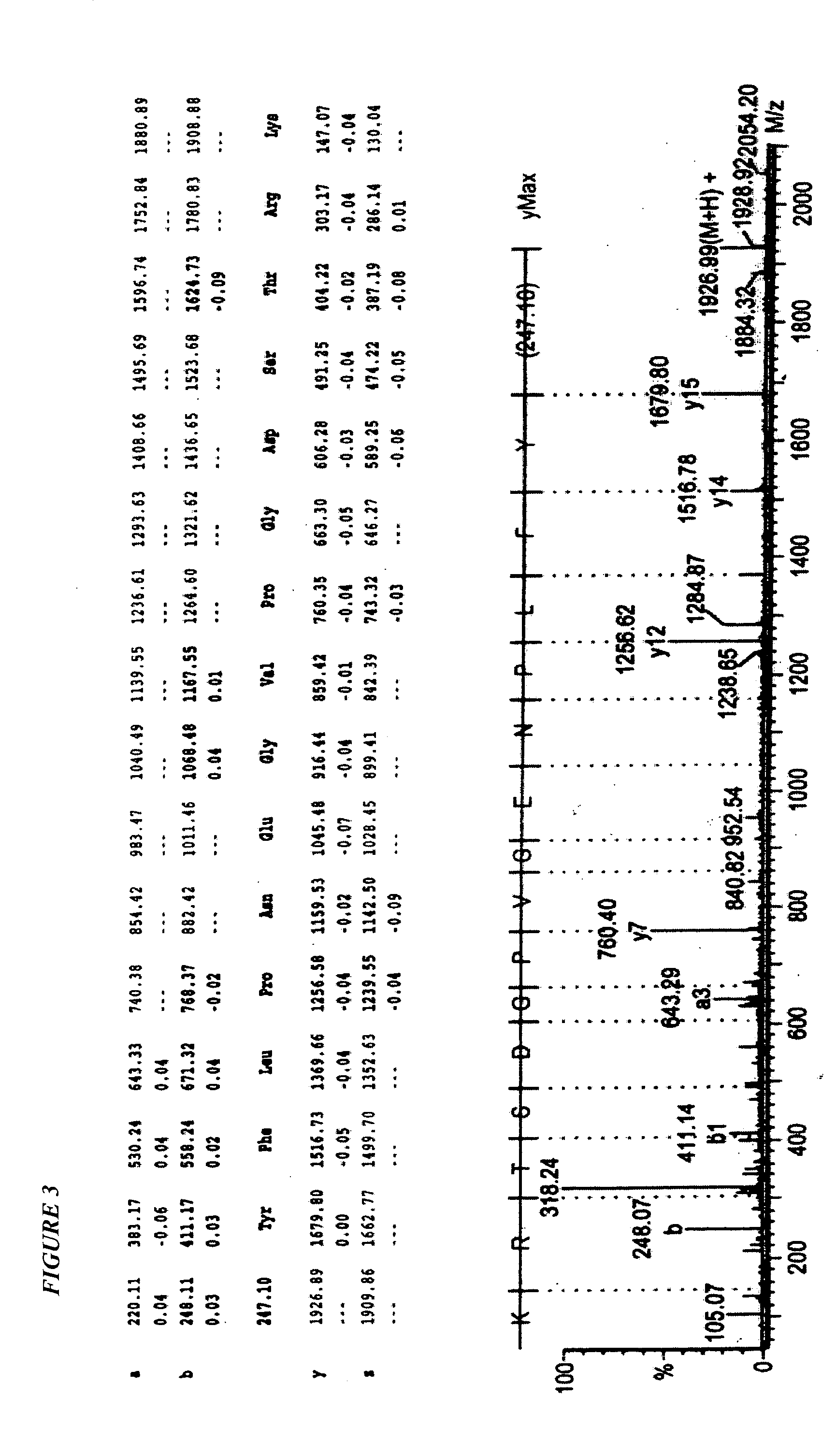 Protein markers for human benign prostatic hyperplasia (BPH)