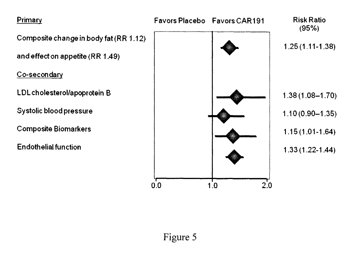 Compositions and methods for treating cardiometabolic diseases and disorders