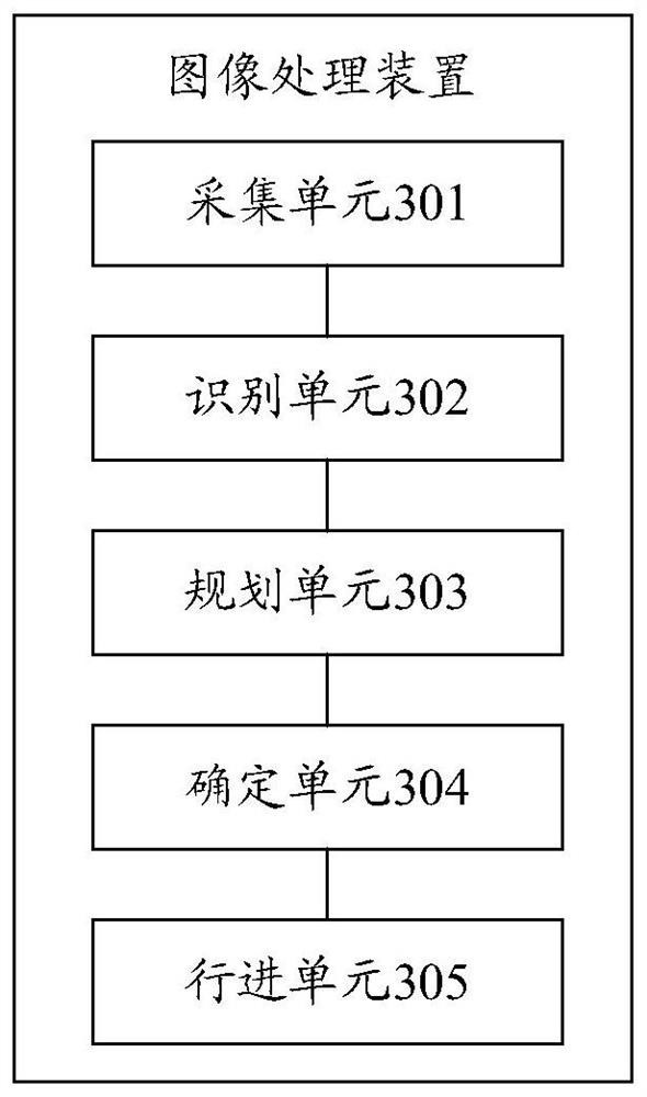 Mowing area identification method and device, electronic equipment and storage medium