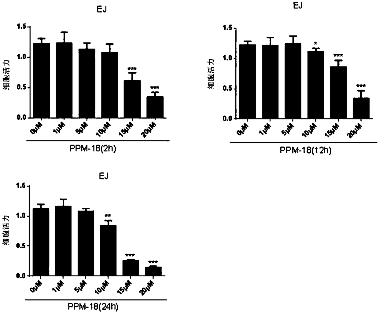 Application of PPM-18 in inducing apoptosis of bladder cancer cells by activating intracellular reactive oxygen species
