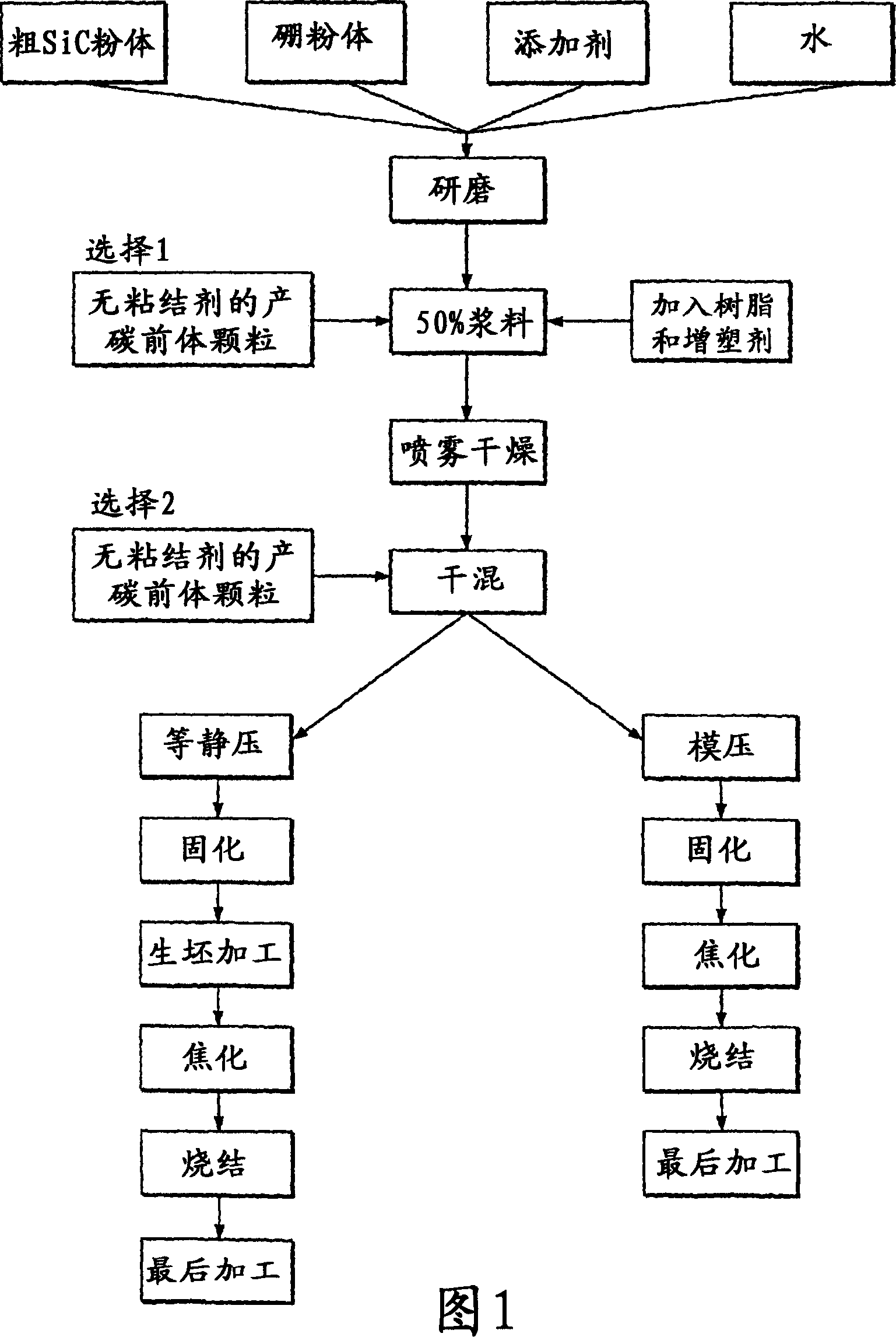 A composite body of silicon carbide and binderless carbon and process for producing
