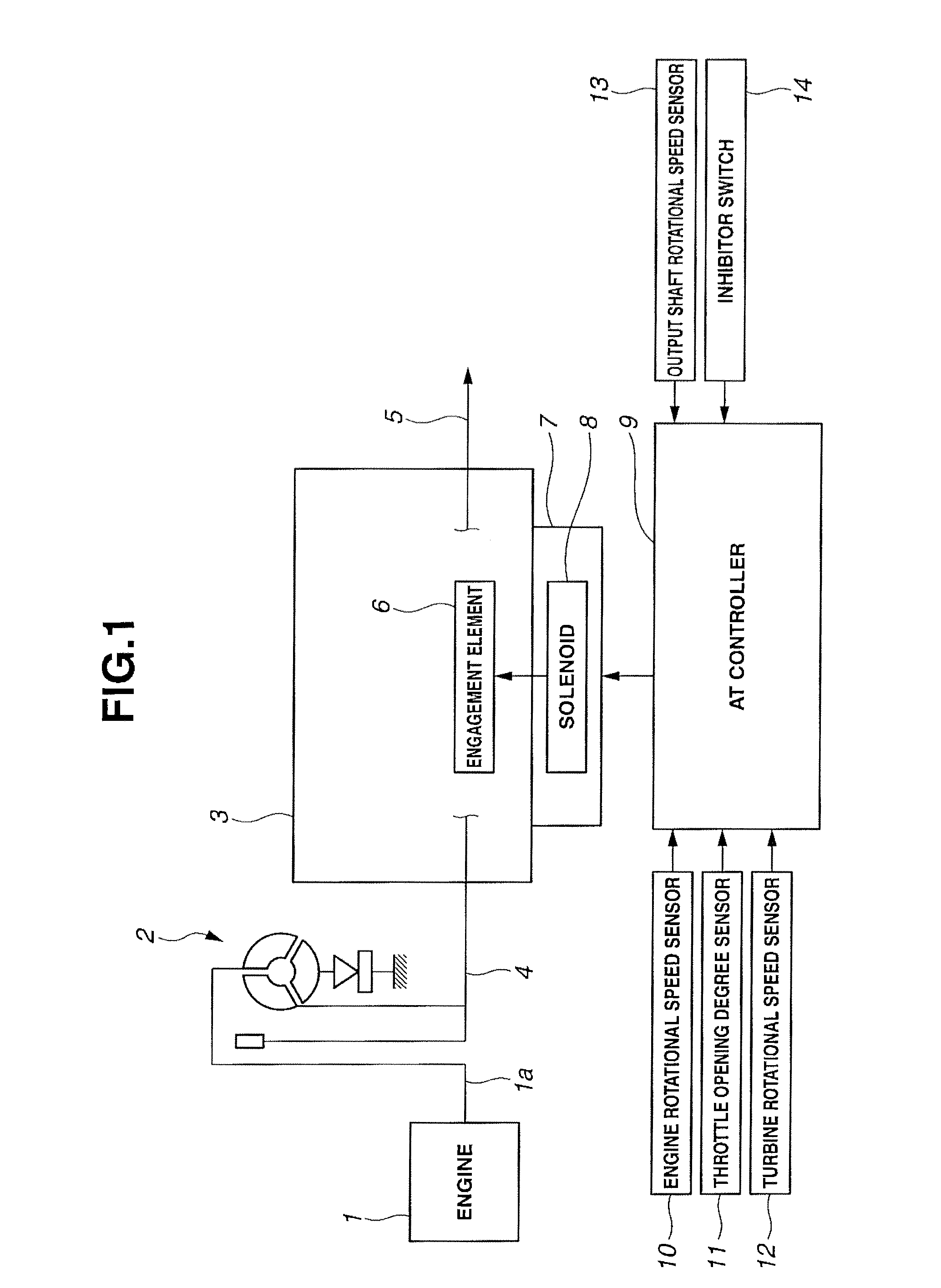 Device for controlling automatic transmission