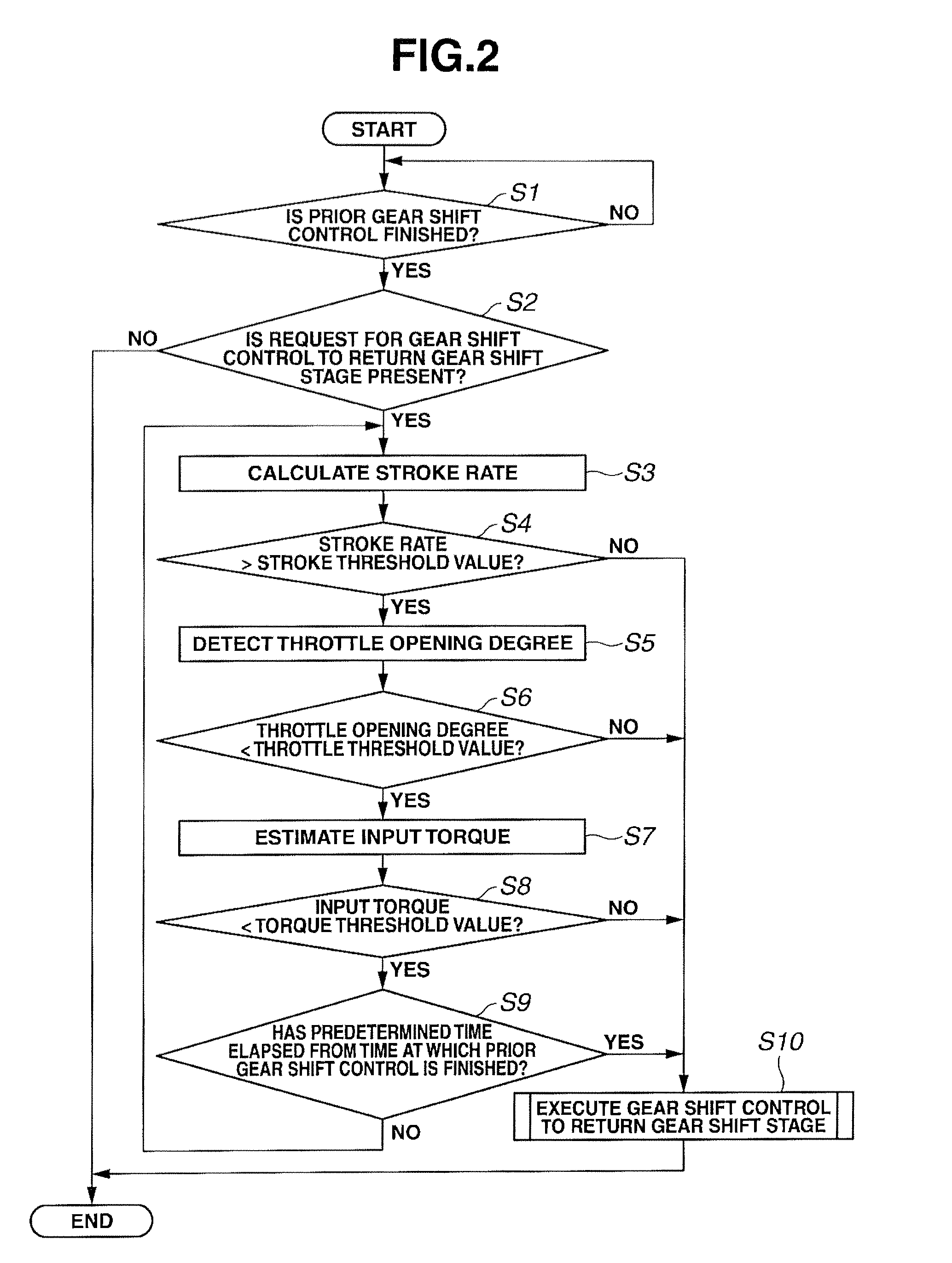 Device for controlling automatic transmission