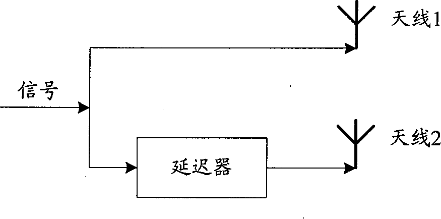Method and device for multi-user transmission diversity
