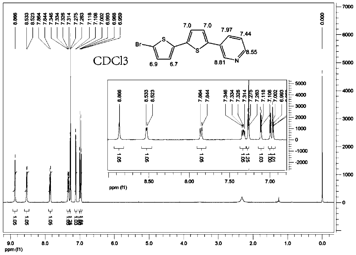 A kind of bromopyridine bisthiophene purple-blue fluorescent material