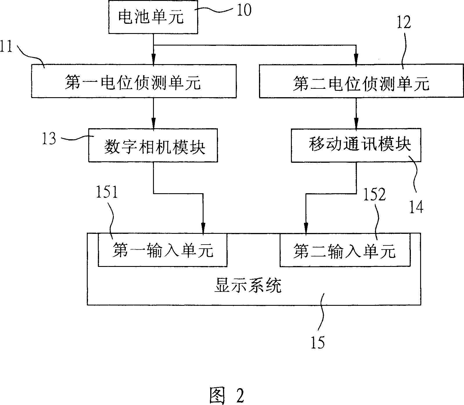 Portable electronic device and operating mode switching method thereof